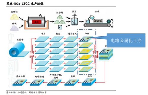 厚膜光刻工藝技術(shù)在電子元器件制造中的革新探究